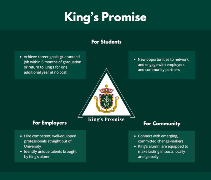 The King's Promise: Supporting Students to Be and to Become at King's University College