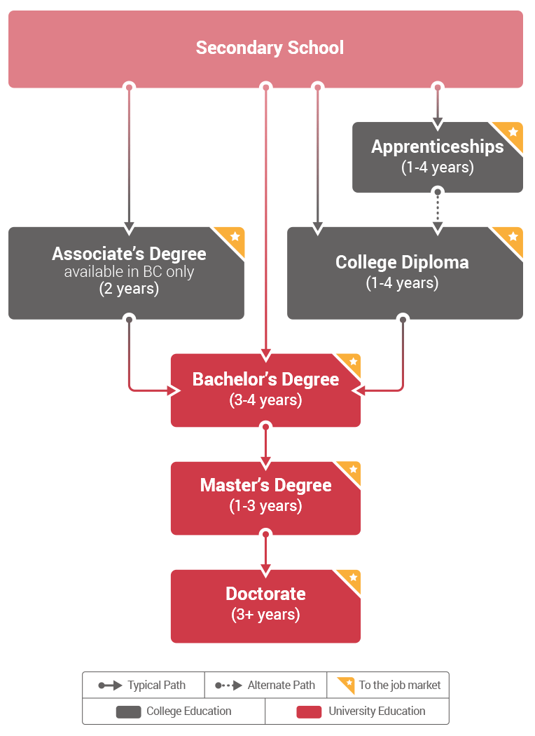  Get to Know Canada's Education System 