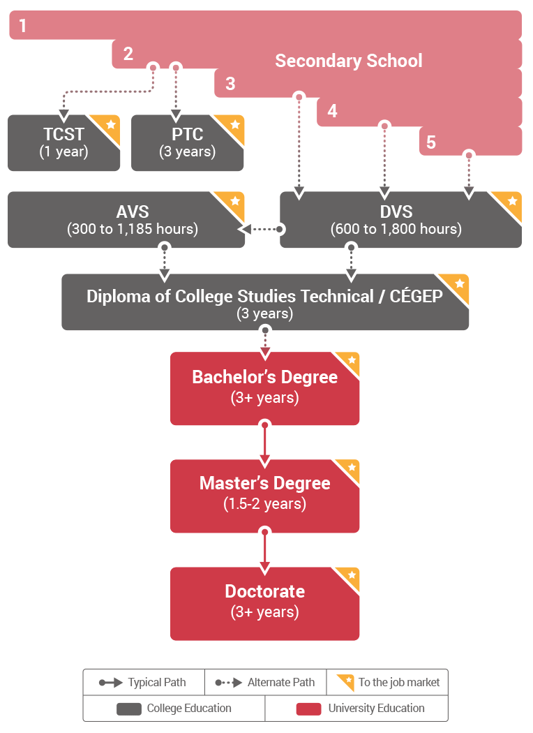 get-to-know-canada-s-education-system-studyincanada